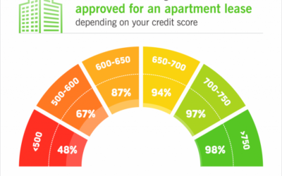 2018: The Year You Improve Your Credit Score