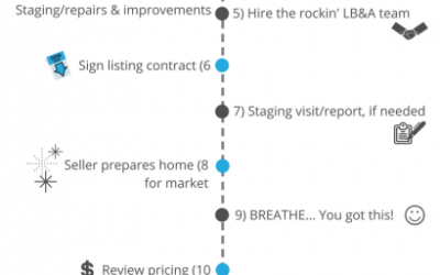 The LB&A “Roadmap to Success” – Sellers Edition